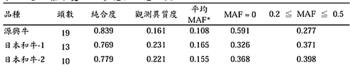 原原種但馬牛 - 源興牛