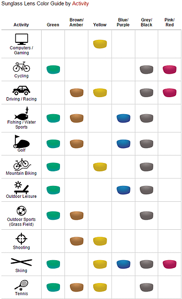 sunglass color by activity