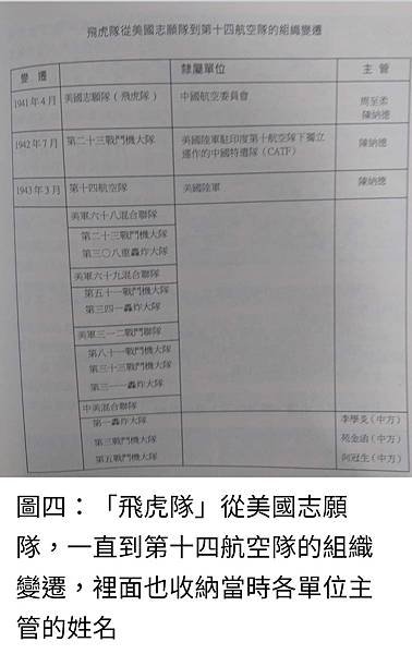 Peter Wu：「1945請記得他們」-「中國空軍抗戰記憶