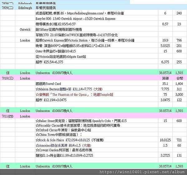 2019英國實際行程與費用-5.jpg