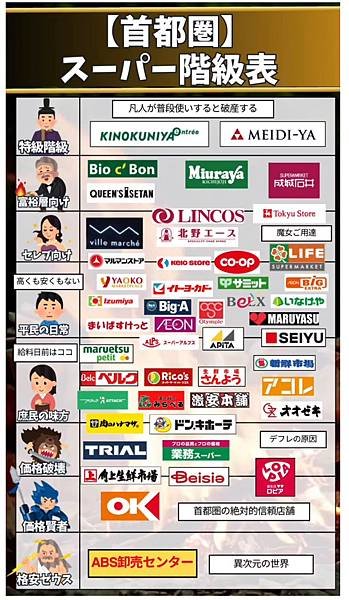 【日本東京🗾】平價優質超市🛒 - サミットSummit  |