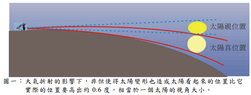 高三ch3 幾何光學