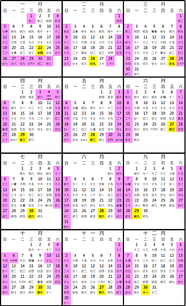 112年勞職保年金入帳日期