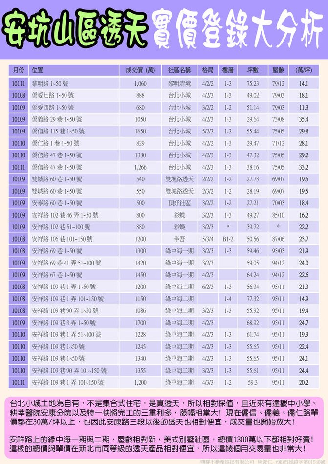 安坑山區透天實價登錄大分析