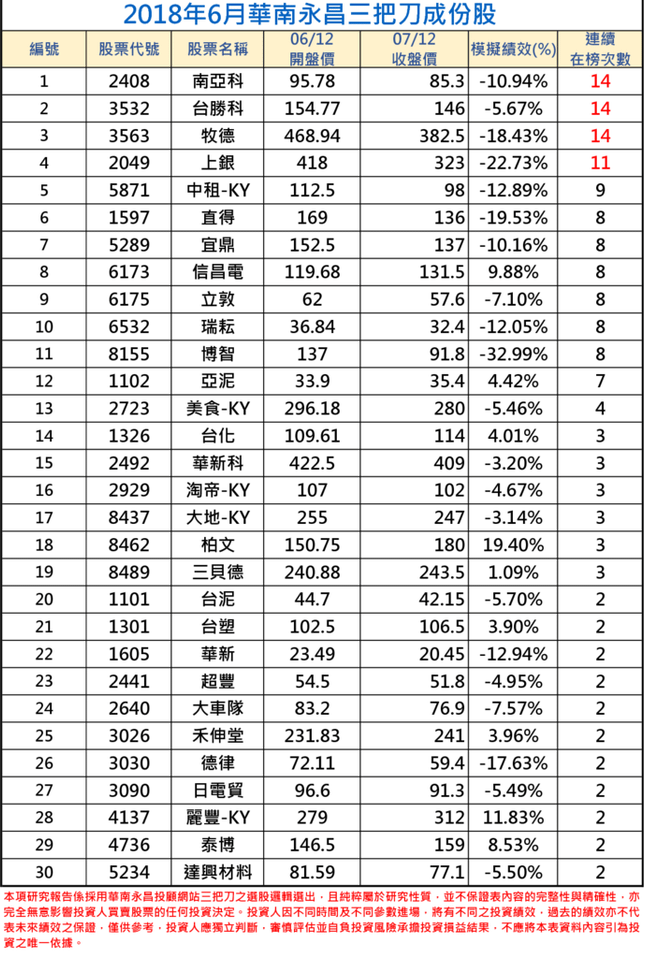 2018年06月-1三把刀成份表.png