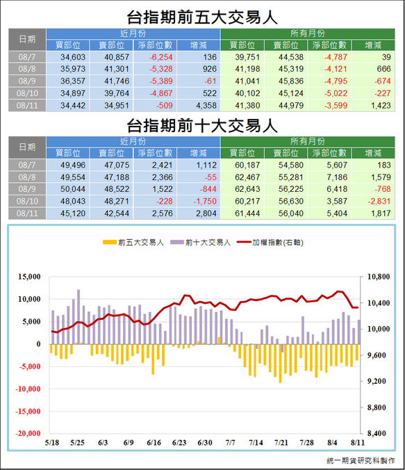 台指期大額交易人3