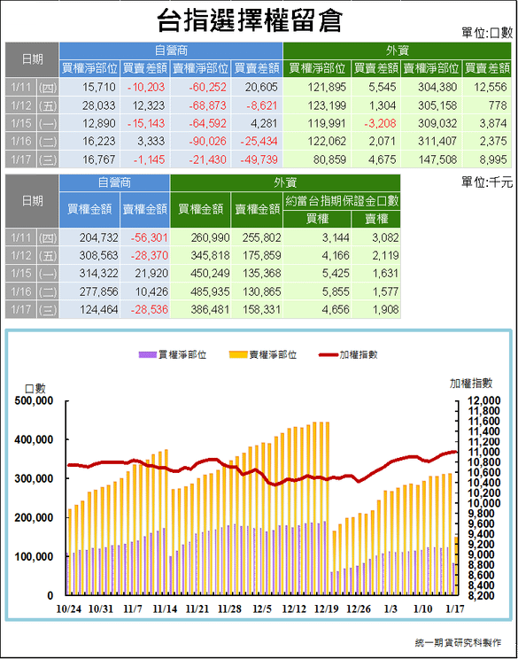 台指選擇權留倉2