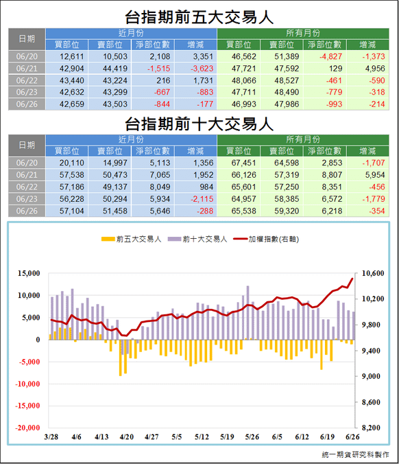 台指期前五大交易人3