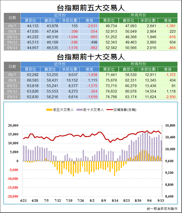 台指期大額交易人3