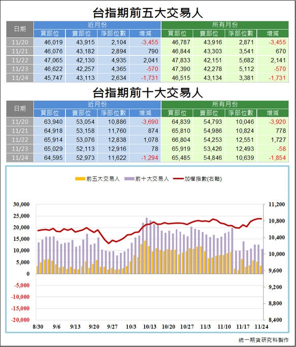 台指期大額交易人3