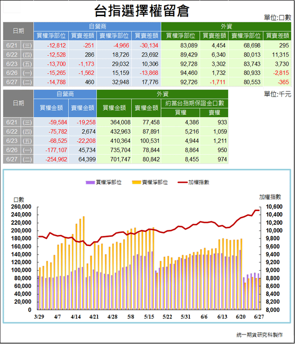 台指選擇權留倉2