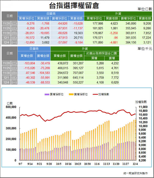 台指選擇權留倉2