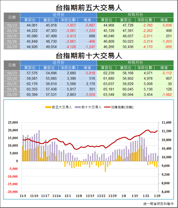 台指期前五大交易人3