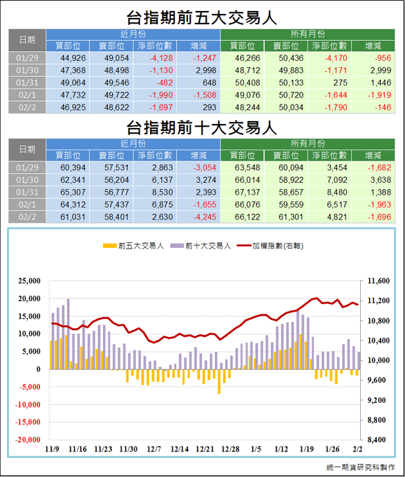 台指期大額交易人3