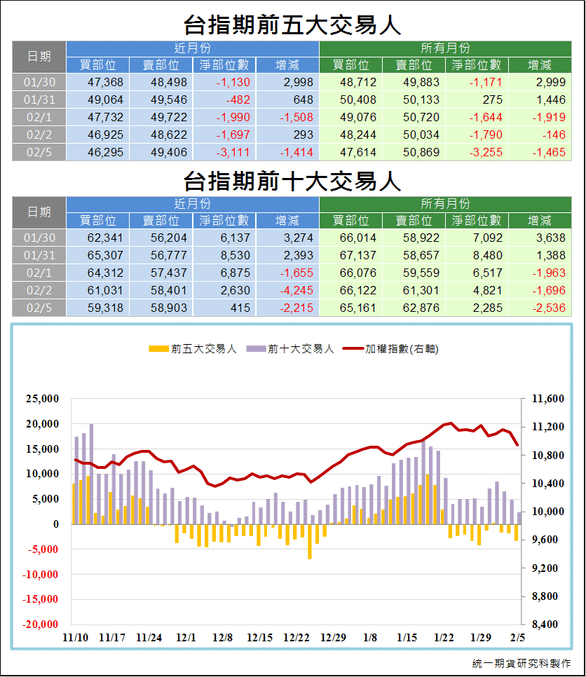 台指期大額交易人3