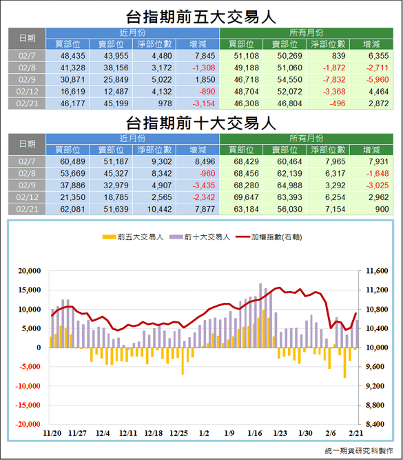 台指期大額交易人3