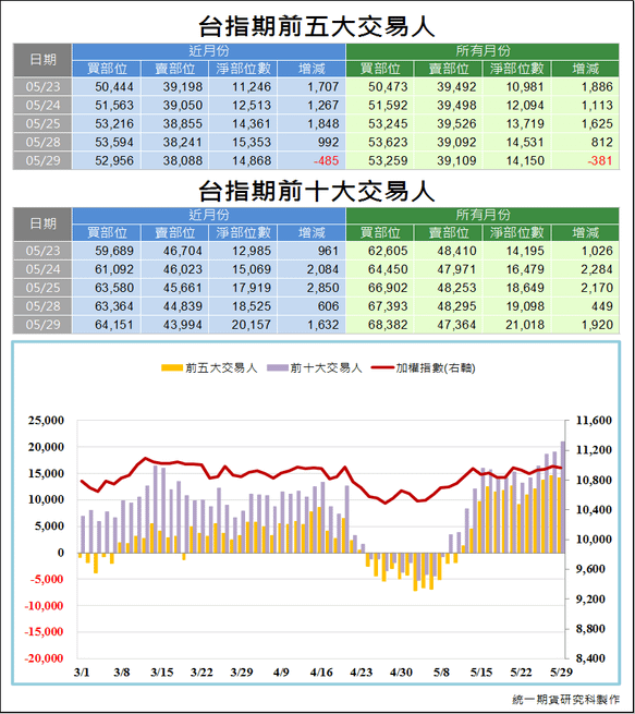 台指期大額交易人3