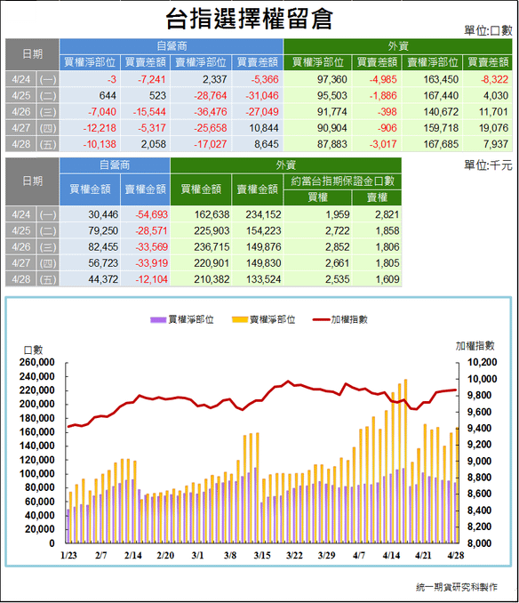 台指選擇權留倉2