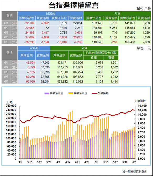 台指選擇權留倉2