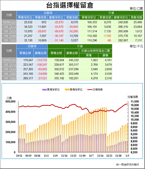 台指選擇權留倉2