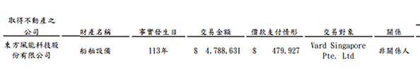 20250108 東方風能(7786)研究雜記2---財報魷