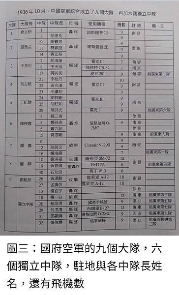 Peter Wu：「1945請記得他們」-「中國空軍抗戰記憶