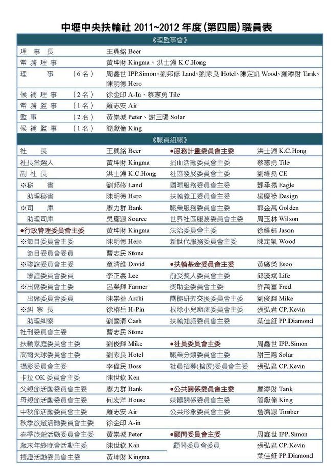 2011-12中央社職員表0420.jpg