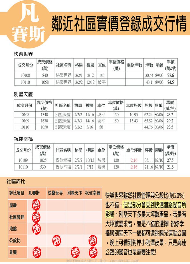 凡賽斯周遭比較