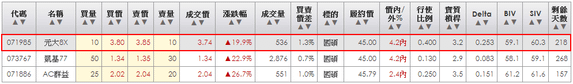 2014-03-03 22_44_17-統一權證網