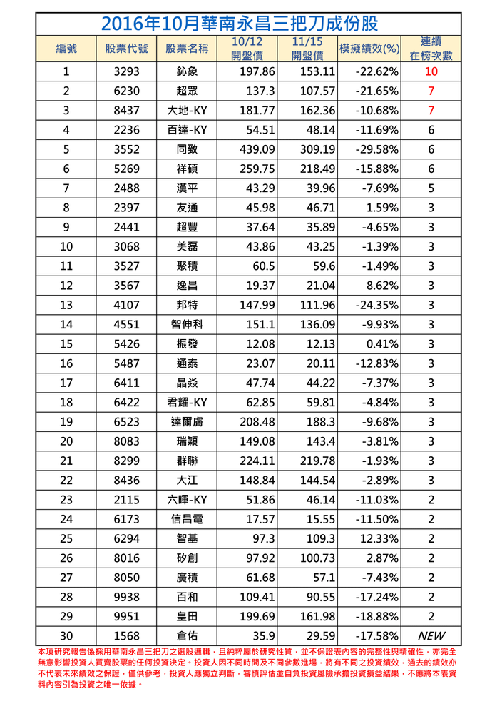 2016年10月-1三把刀成份表.png