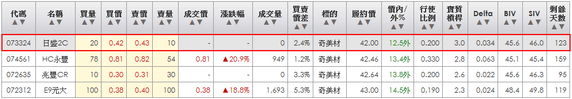 2014-04-17 22_04_16-統一權證網