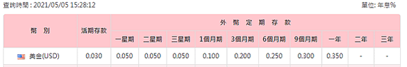 ACE 王牌交易所 ACE Debt 債權認購平台 債權第 10 期 USDT 180天 (14%)