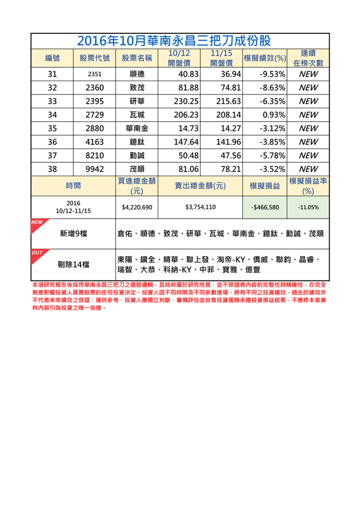 2016年10月-2三把刀成份表.png