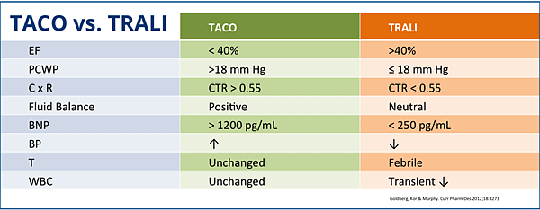 Taco-vs-Trali.png