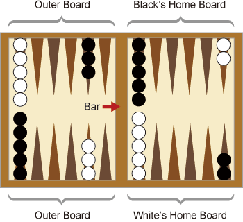 如何玩雙陸棋 Backgammon