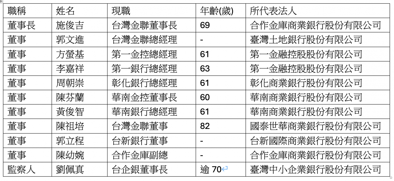 台灣金聯董座傳換人改派呂政璋，施俊吉說他是擋人財路被拔官，蘇