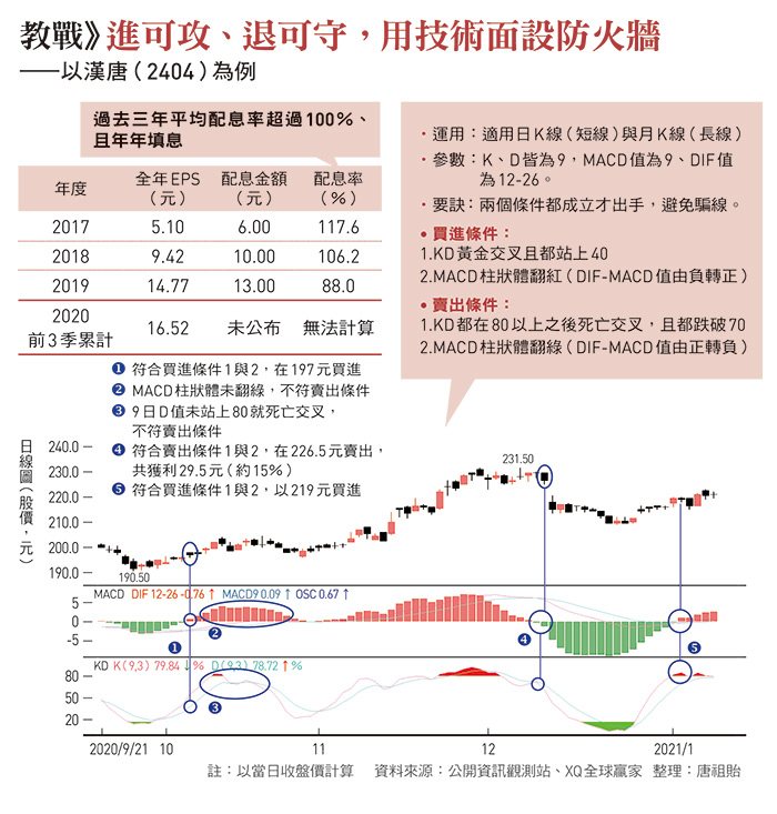 漢唐