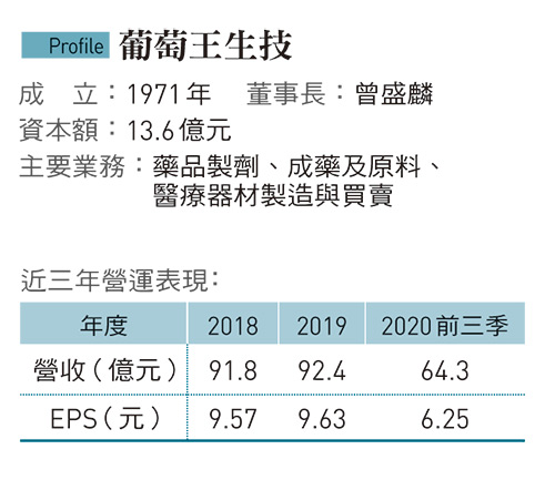 葡萄王生技