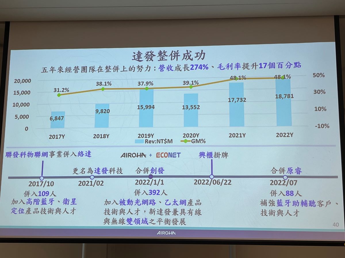 達發6526(興櫃破發，上市也破發，可能是因為財報真的不太好