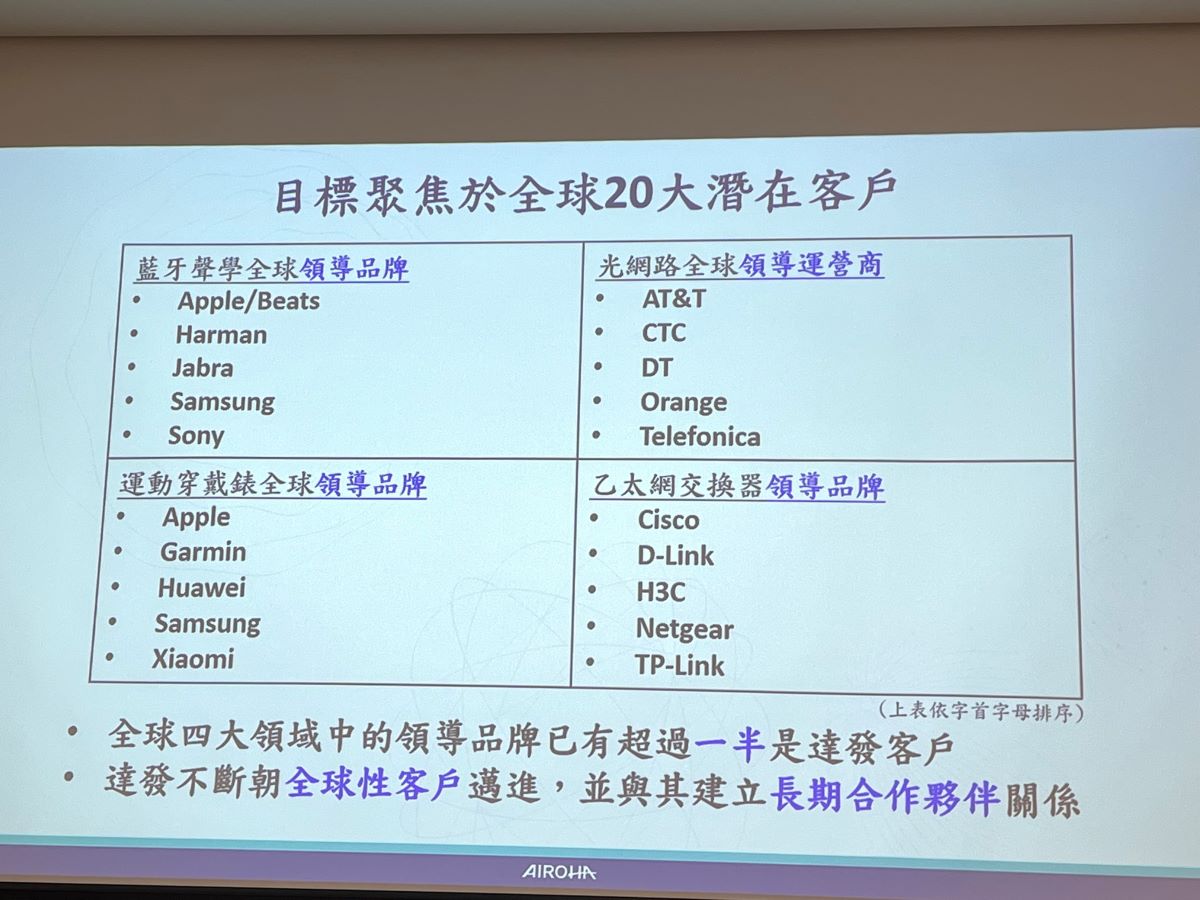 達發6526(興櫃破發，上市也破發，可能是因為財報真的不太好