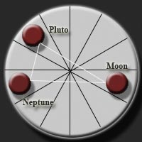 「YOD ASTROLOGY」的圖片搜尋結果