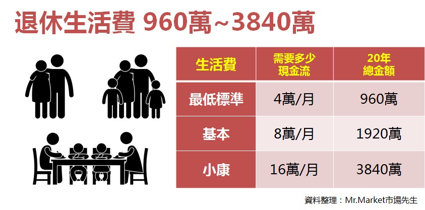 「退休」的圖片搜尋結果