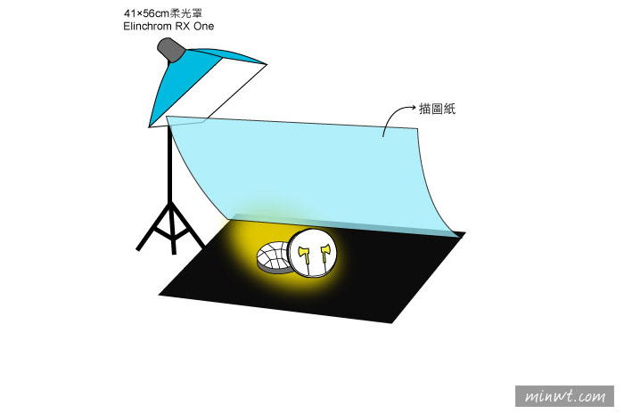 梅問題－攝影教學－拍出高貴平價耳機