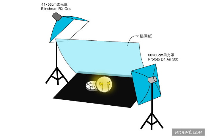 梅問題－攝影教學－拍出高貴平價耳機