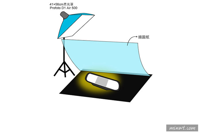 梅問題－攝影教學－拍出電鍍鏡片行車記錄後視鏡