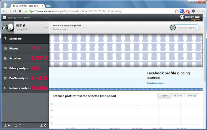 梅問題－《Secure.me》臉書帳號安全檢測器，遠離病毒與惡意連結之苦