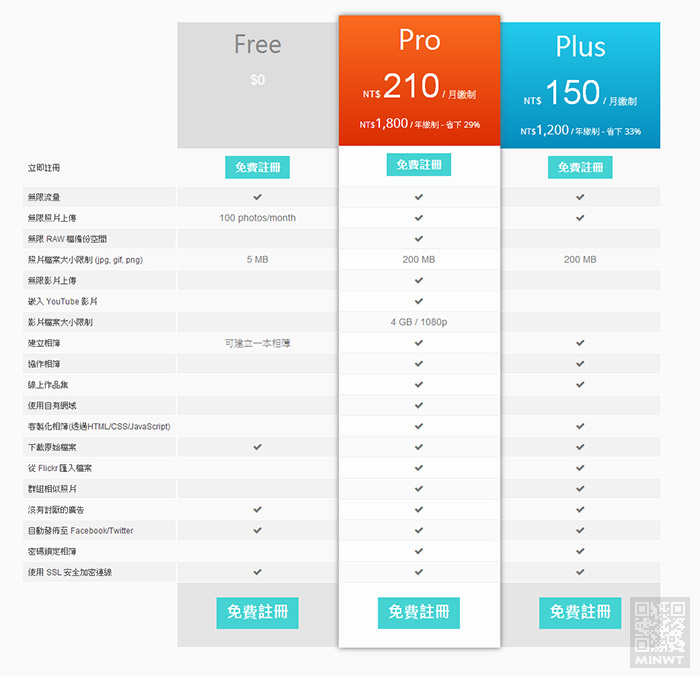 梅問題-免費相本－《Phootime》速度快、好管理、支援RAW檔網路相簿平台