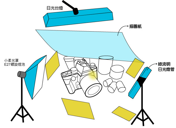 梅問題－《手機拍商品不是夢》iPhone 5s拍出高質感經典文青相機Nikon Df