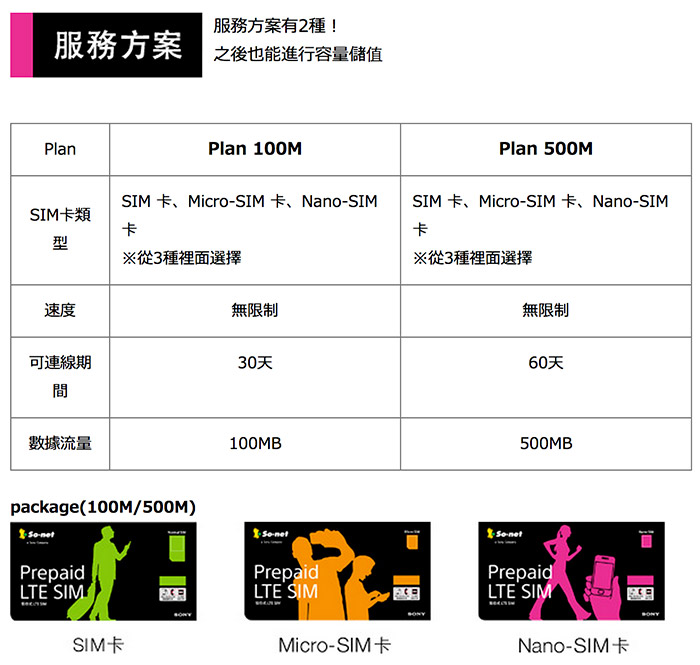 梅問題-《日本東京自助》So-net行動上網預付卡隨插隨用