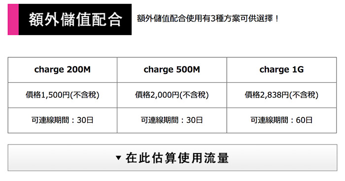 梅問題-《日本東京自助》So-net行動上網預付卡隨插隨用